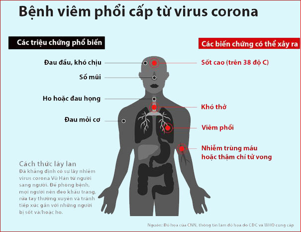 Dấu hiệu của người nhiễm virus corona